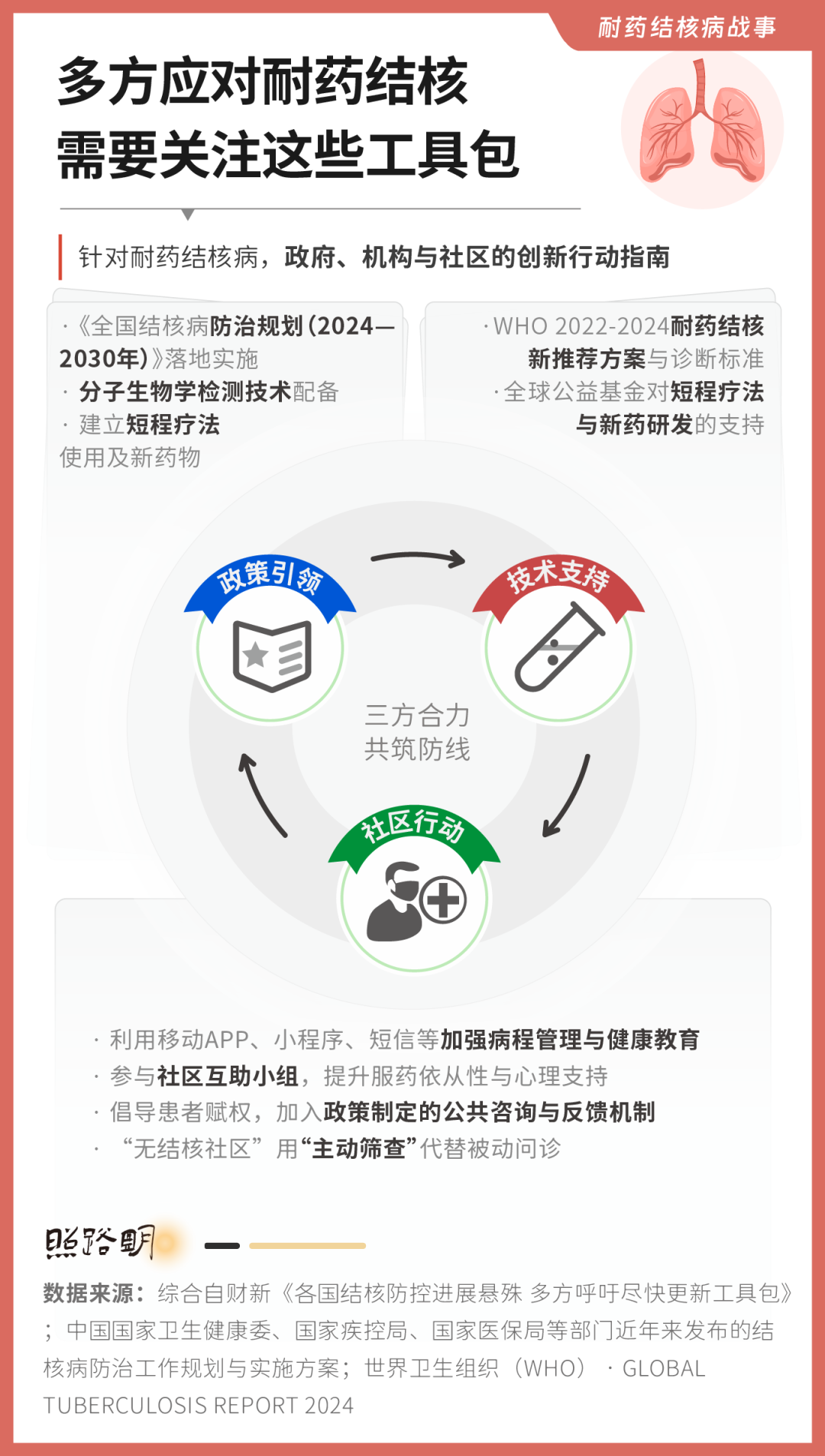 备战未来，2024年疫情应对药物指南全面解析