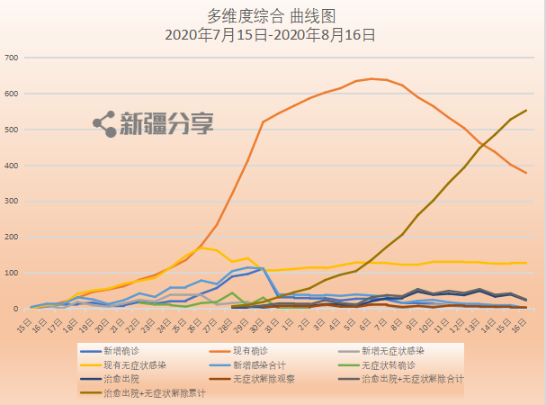 新疆疫情时间节点，回顾与前瞻