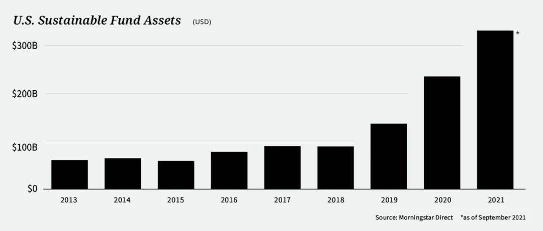 疫情开始时间回顾与前瞻，从2021年看未来走向