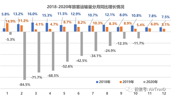 疫情开始时间回顾与前瞻，从2021年看未来走向