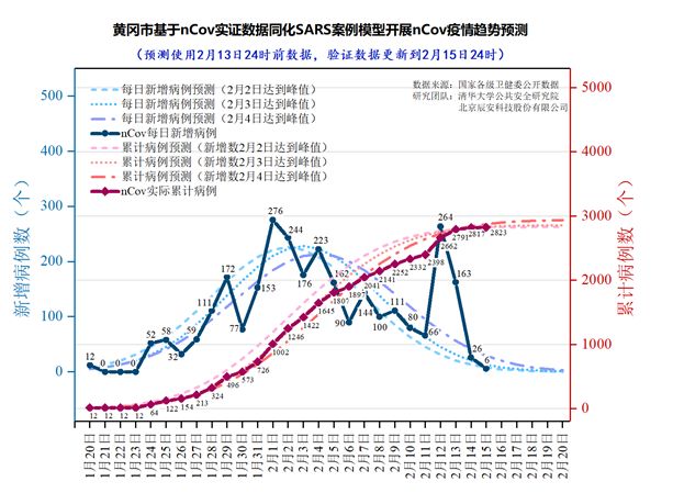 疫情开始至今的时间跨度分析