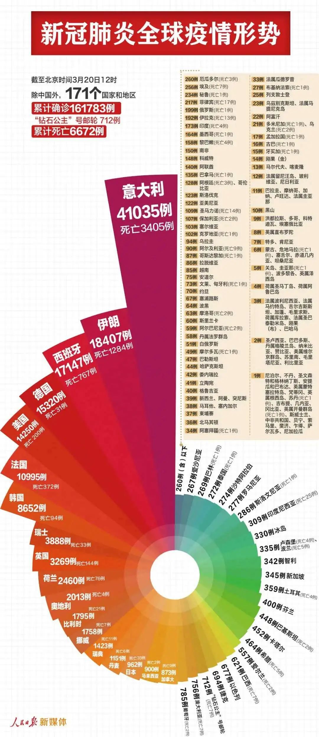 全球公共卫生事件启示录，疫情开始时间表的背后反思