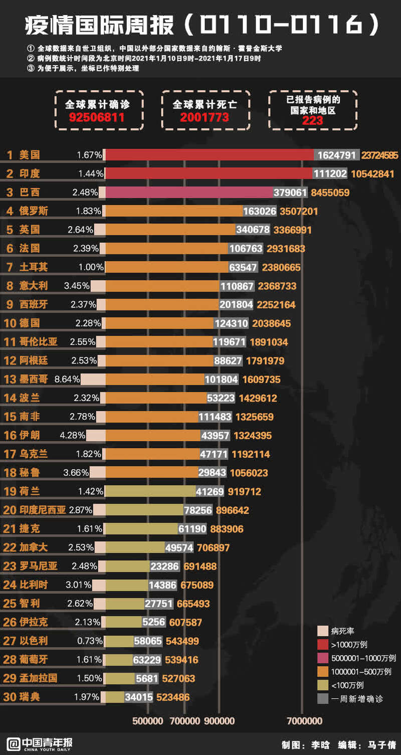 全球公共卫生事件启示录，疫情开始时间表的背后反思