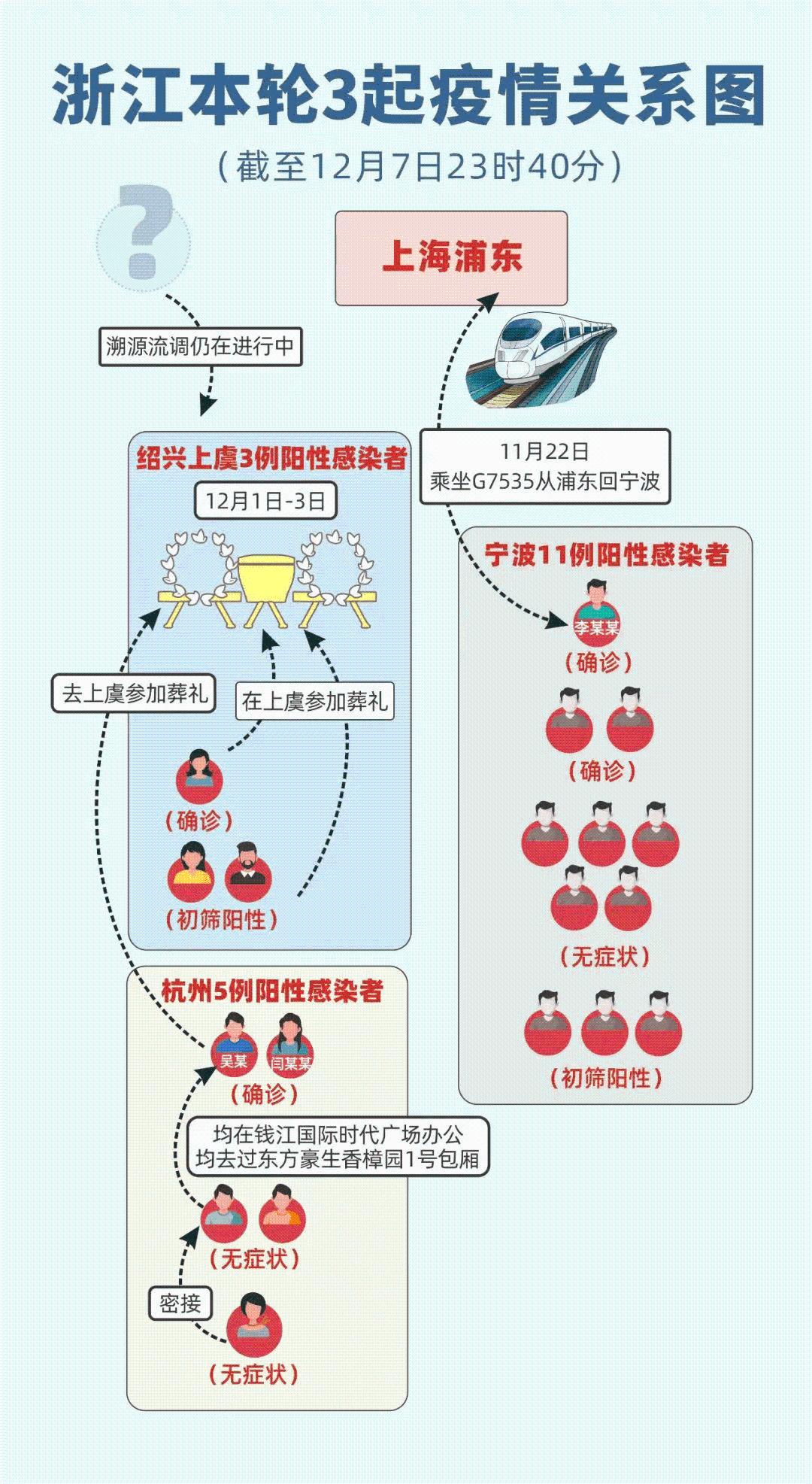 杭州疫情始末解析