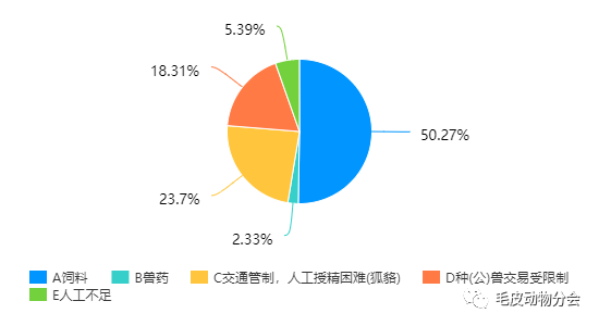 疫情病毒全称、影响及应对策略