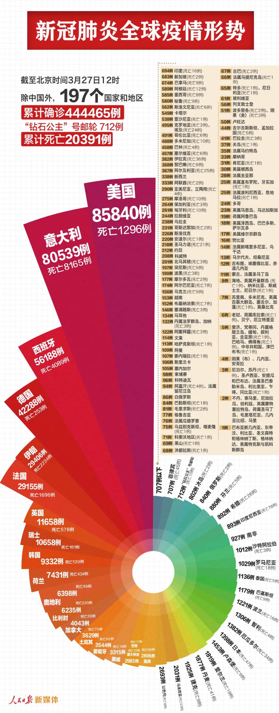 疫情之下，病毒命名及其全球影响