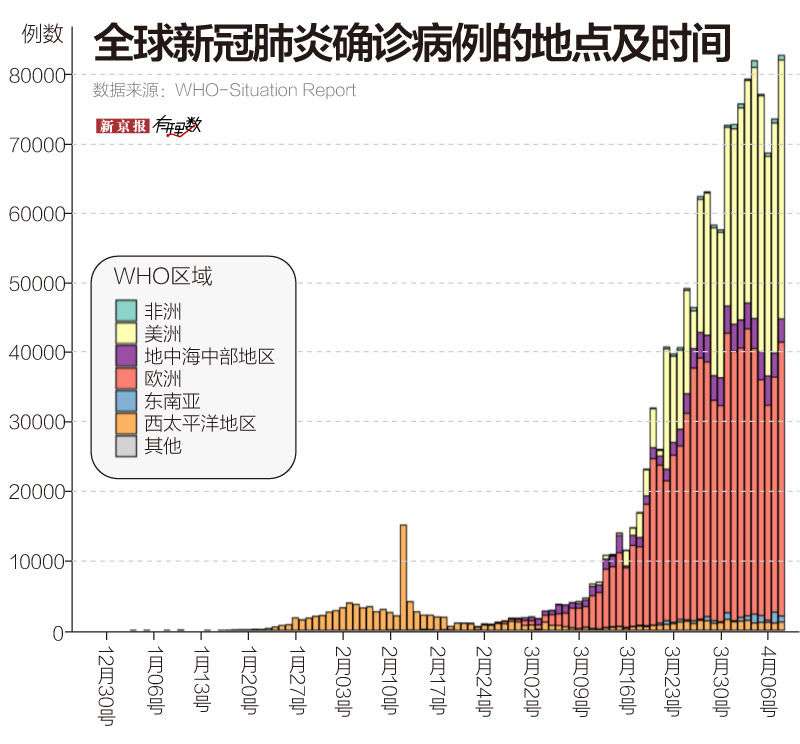 疫情之下，病毒命名及其全球影响