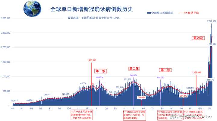 新冠疫情全国封城始点，历史转折之时