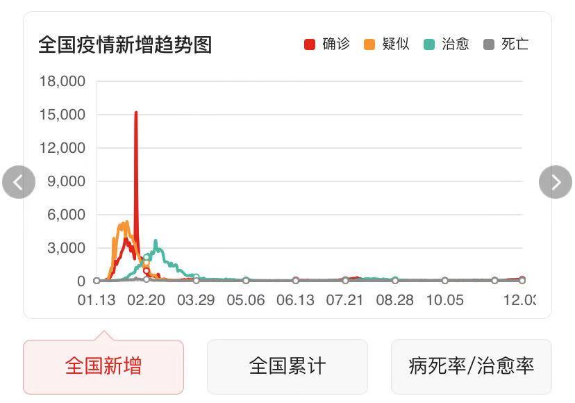 新冠疫情全国封城始点，历史转折之时