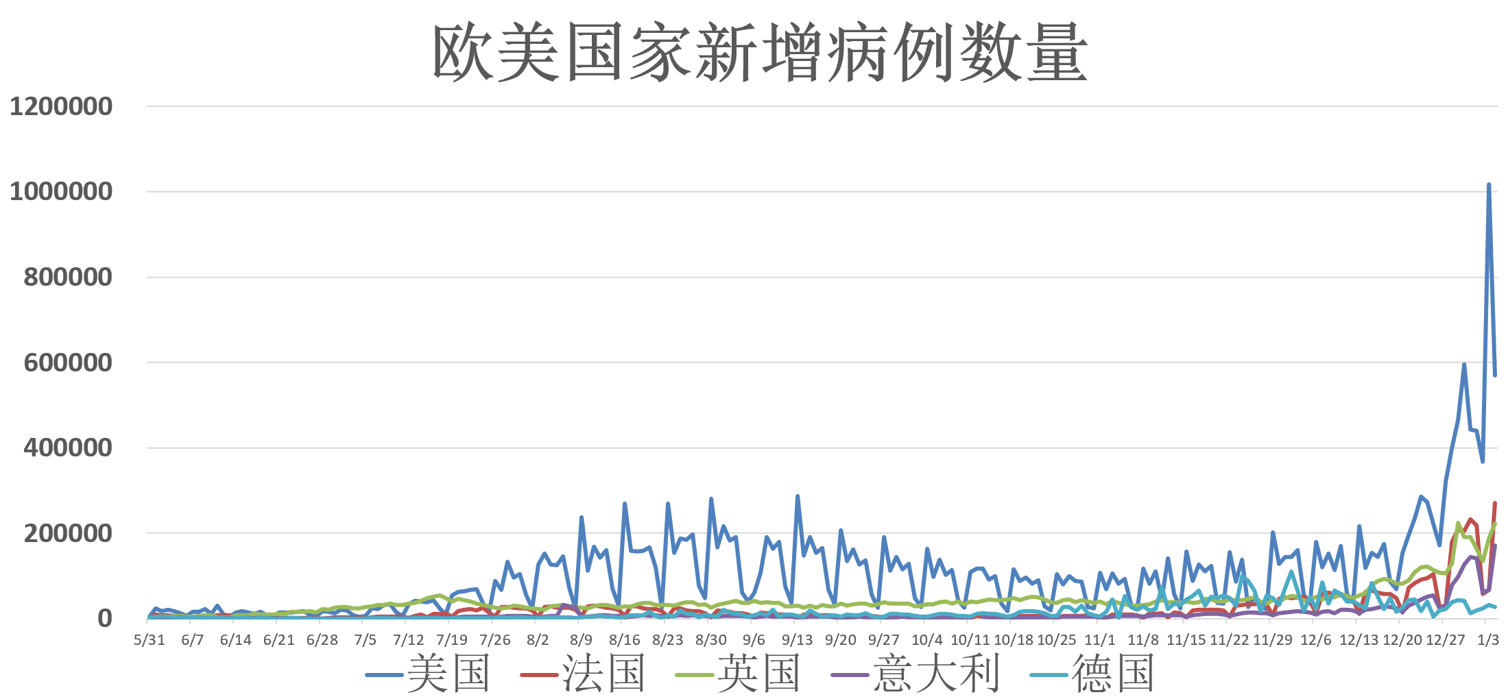 全球疫情封控最新动态及未来防控态势展望