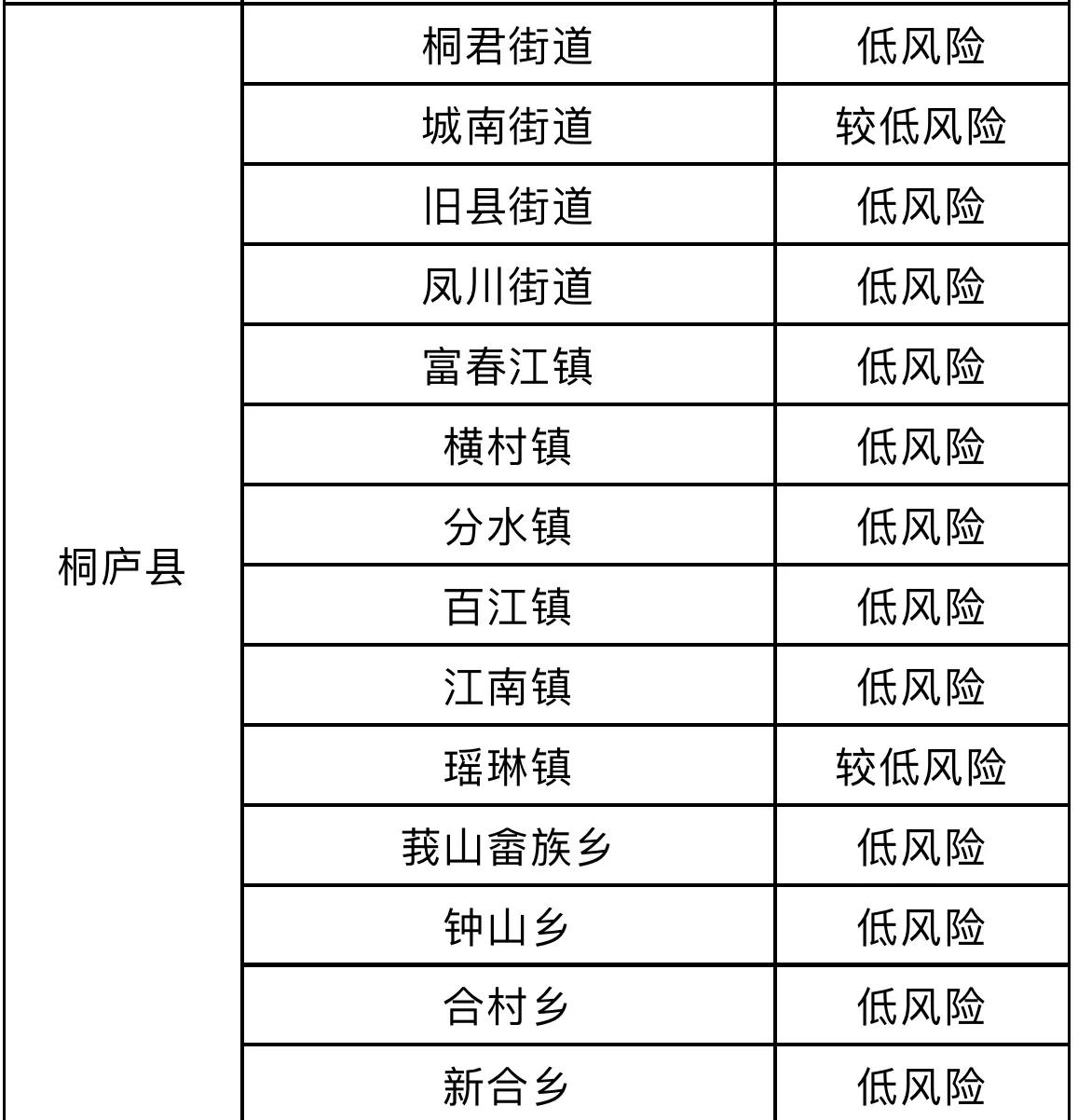 疫情风险等级降低的时机与策略探讨