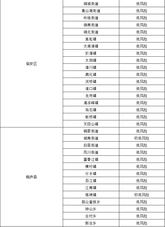 疫情风险等级降低的时机与策略探讨