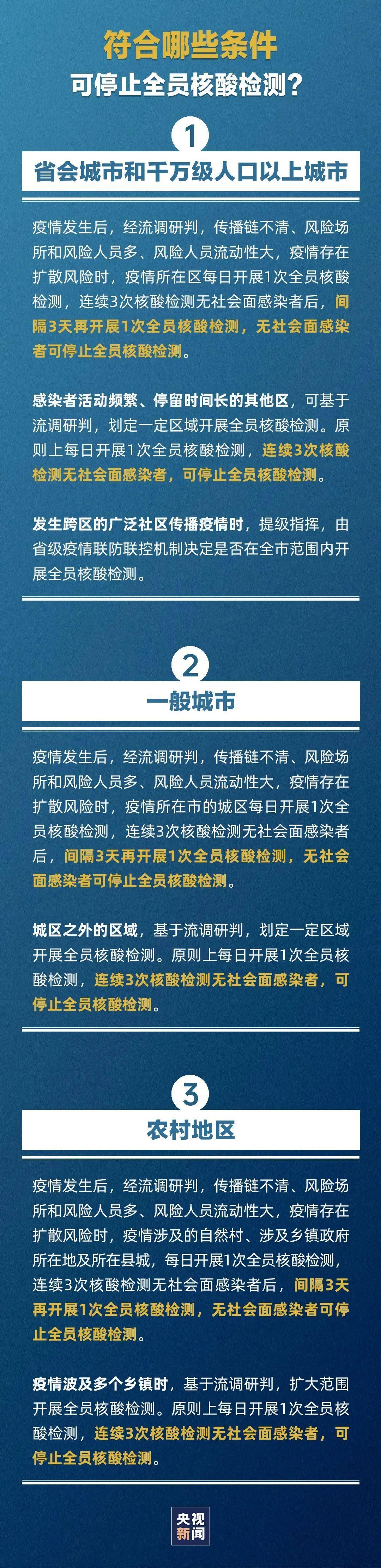 疫情风险等级降低的时机与策略探讨