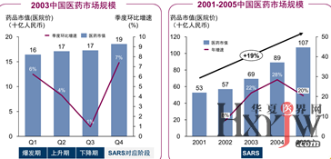 新冠疫情的开始时间及其影响