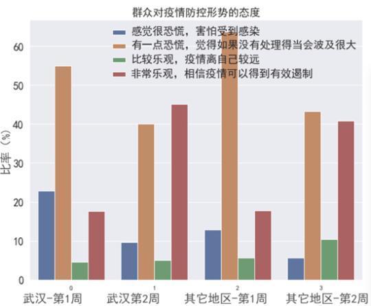 郑州三年疫情封城次数实录