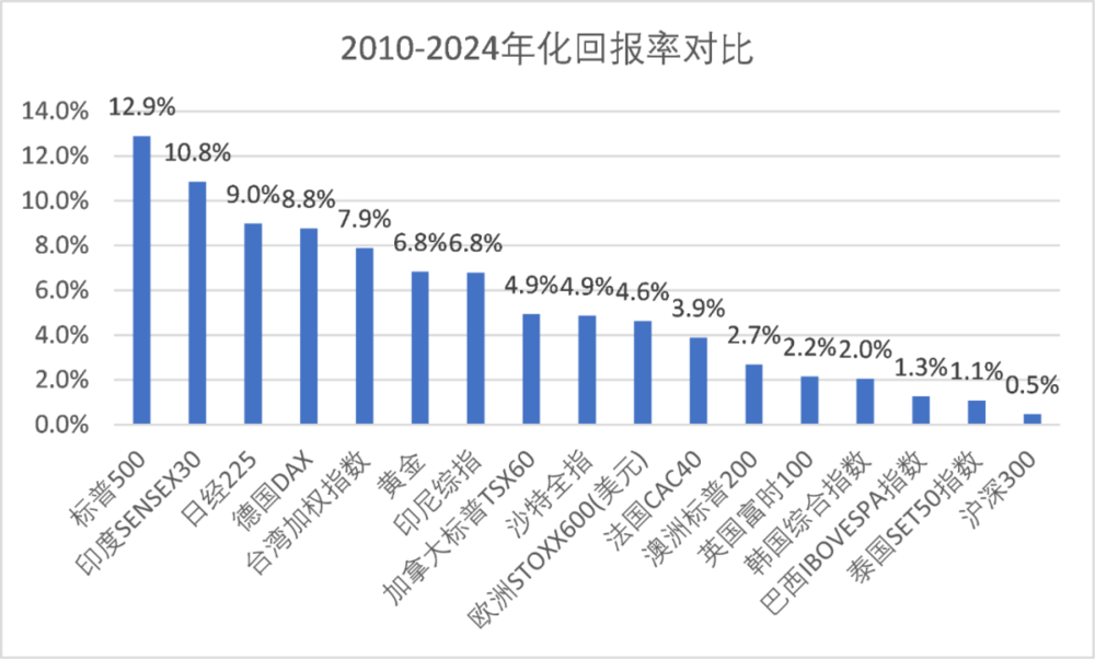 疫情结束展望，探寻未来，2025年的希望与挑战