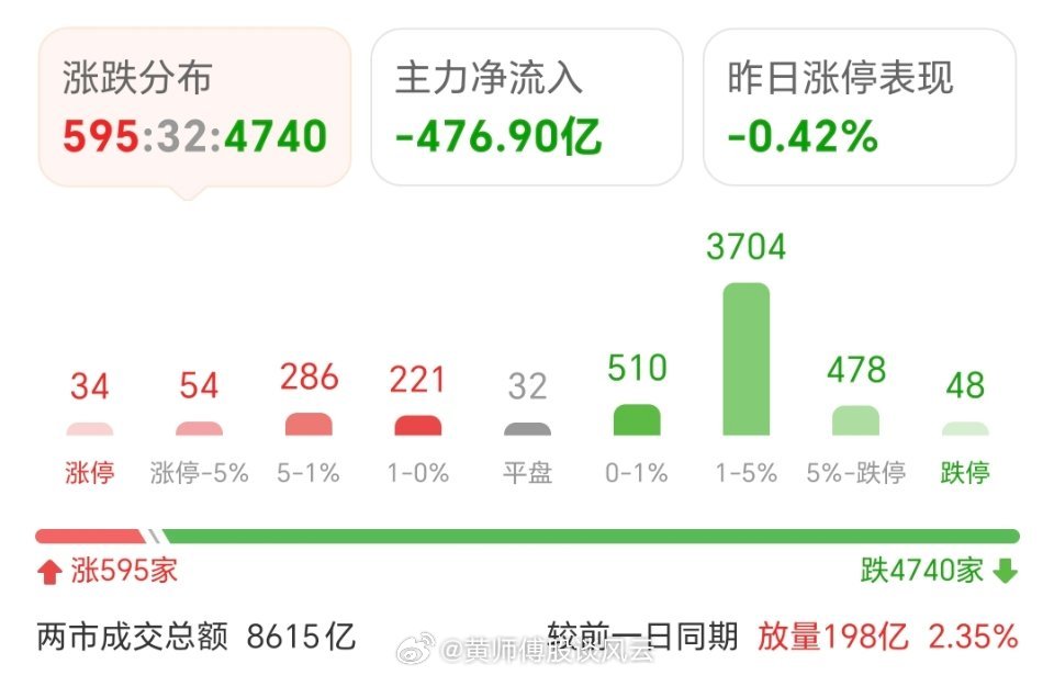 疫情期间大涨股票一览，市场分析与深度洞察