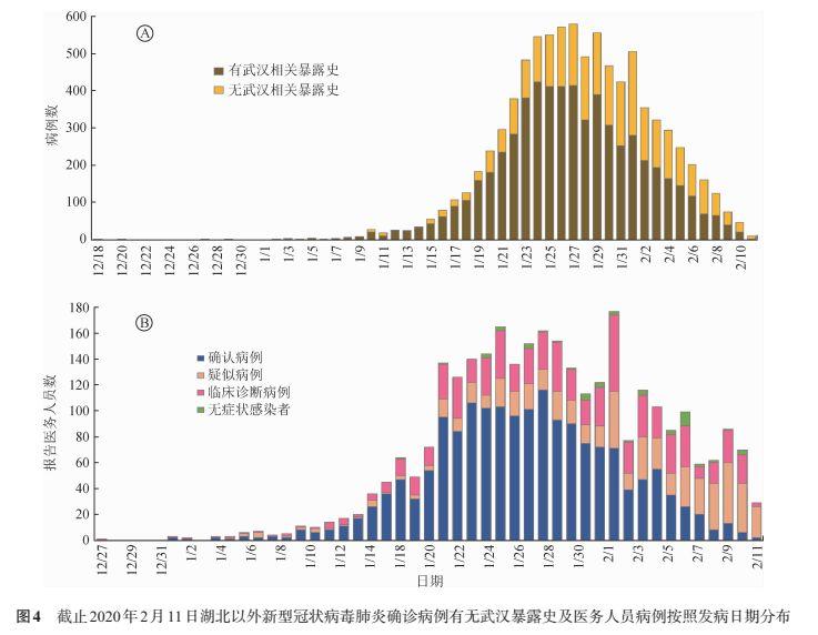 关于疫情在年末爆发的深度研究与探讨（2019年12月）