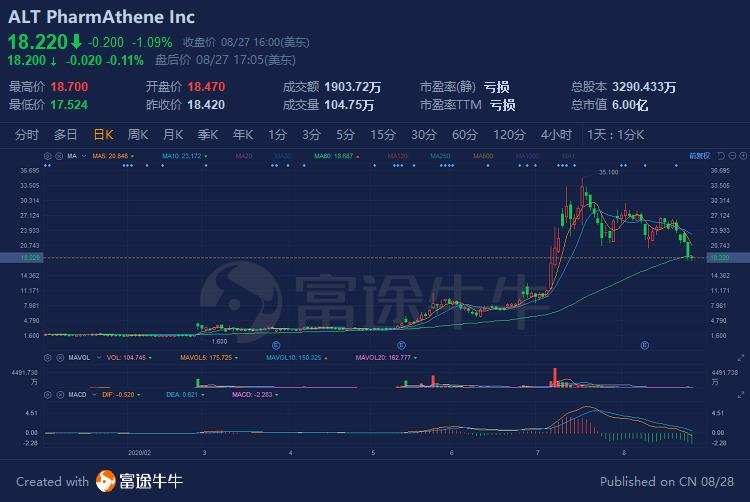 疫情三年最佳股票TOP 30，市场风云中的投资亮点