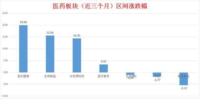 疫情期间医药股大涨，成为市场明星股