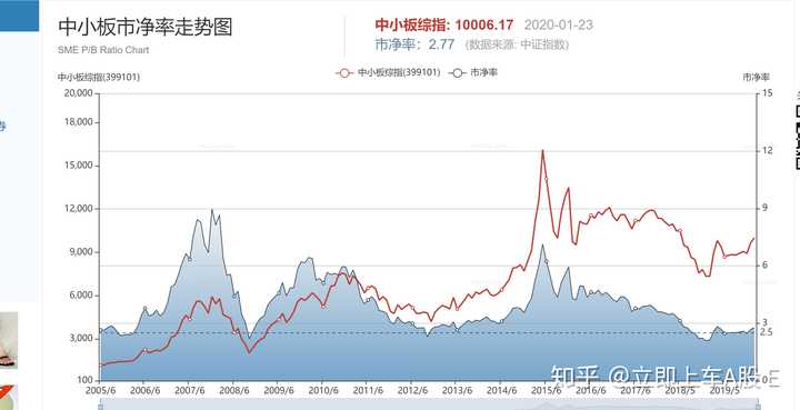 疫情之下表现最佳的股票涨势分析