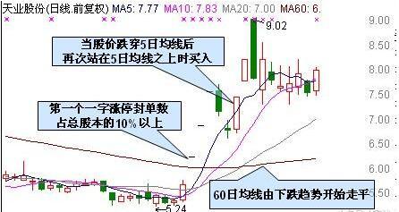 疫情之下哪些股票大涨，资本市场的机遇与挑战分析