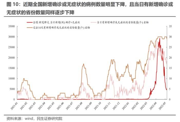 疫情在中国，回顾起点，前瞻未来