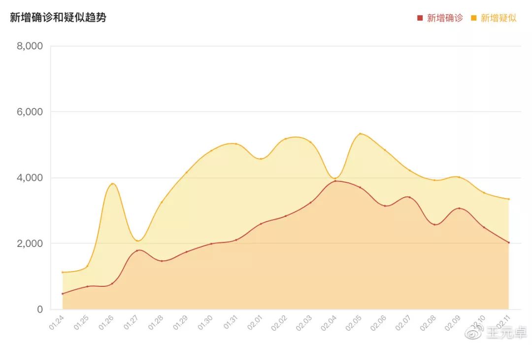 疫情在中国，回顾起点，前瞻未来