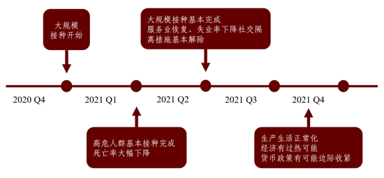 2022年疫情回顾，关键时间线梳理及关键节点分析