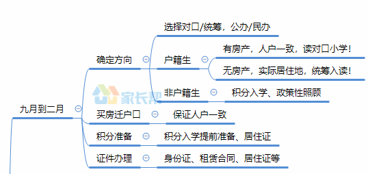 2022年疫情回顾，关键时间线梳理及关键节点分析