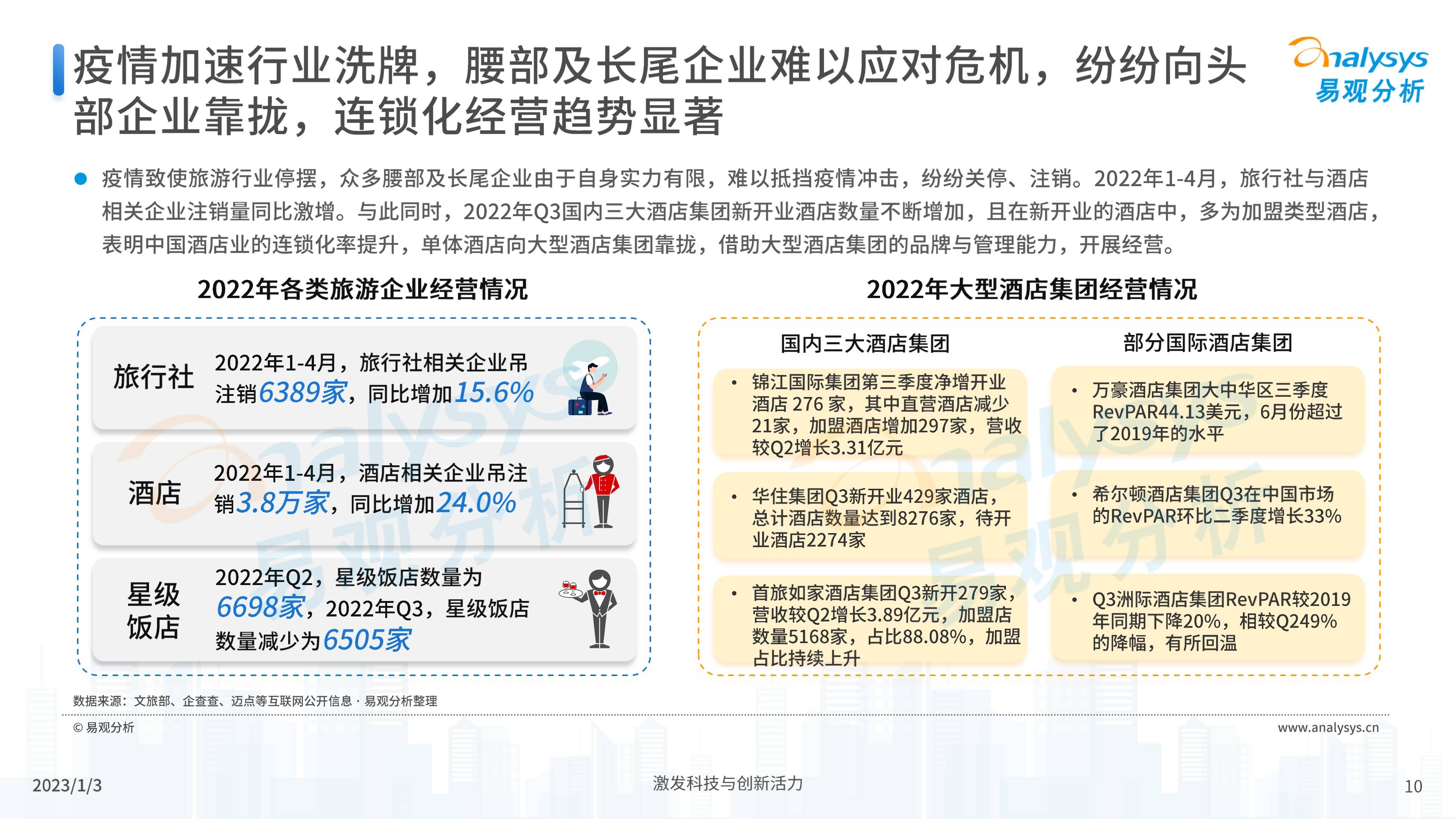 深度解析，回望与前瞻——2022年疫情爆发的时间线