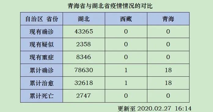 西藏疫情起始年份探究，历史与现状的审视