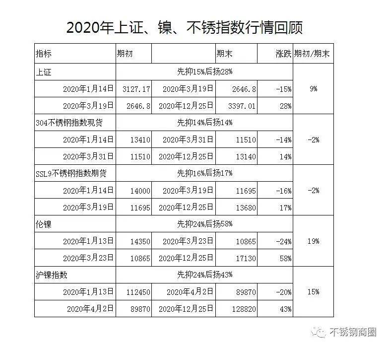 呼市新冠疫情起始年份探究，回顾与反思