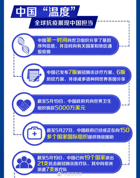 中国疫情回顾与前瞻，起止时间揭示抗疫之路