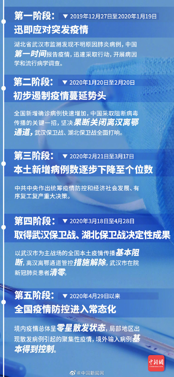 中国疫情开始的时间和地点，回顾与反思