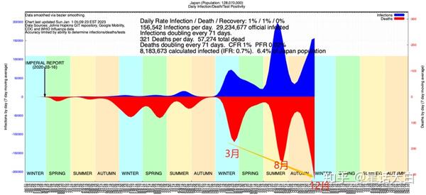 疫情爆发年份，回顾与前瞻展望