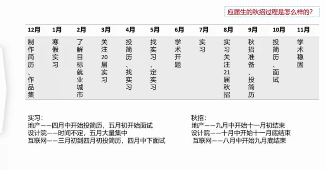 上海疫情时间线回顾与反思，2022年的经历与反思