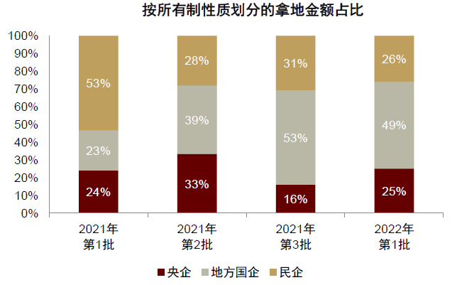 疫情曙光初现，2022年9月展望