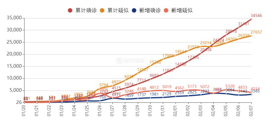 上海疫情爆发的时间及其影响