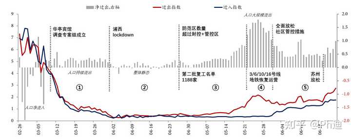上海疫情解禁结束时间的展望与反思，反思疫情下的城市复苏之路