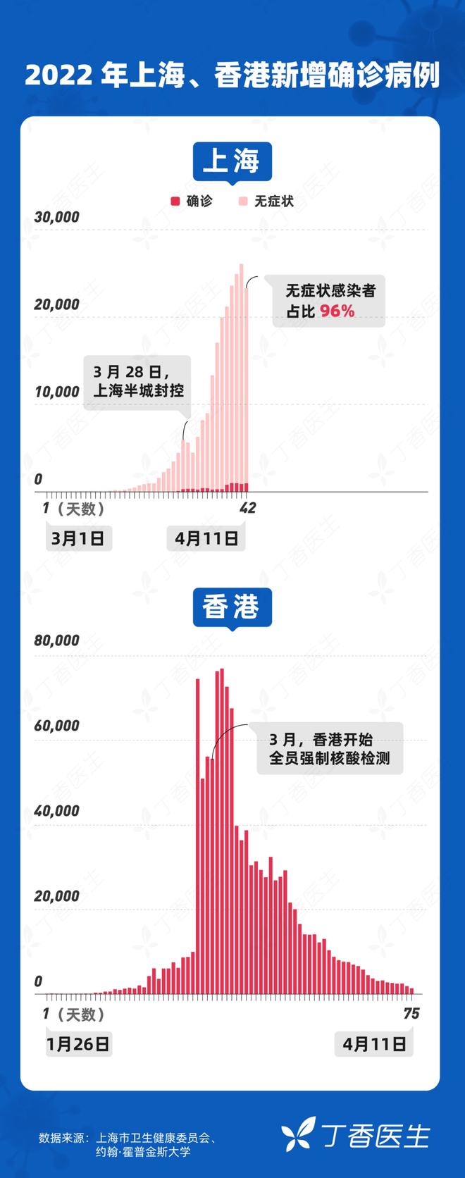 上海疫情解禁结束时间的展望与反思，反思疫情下的城市复苏之路