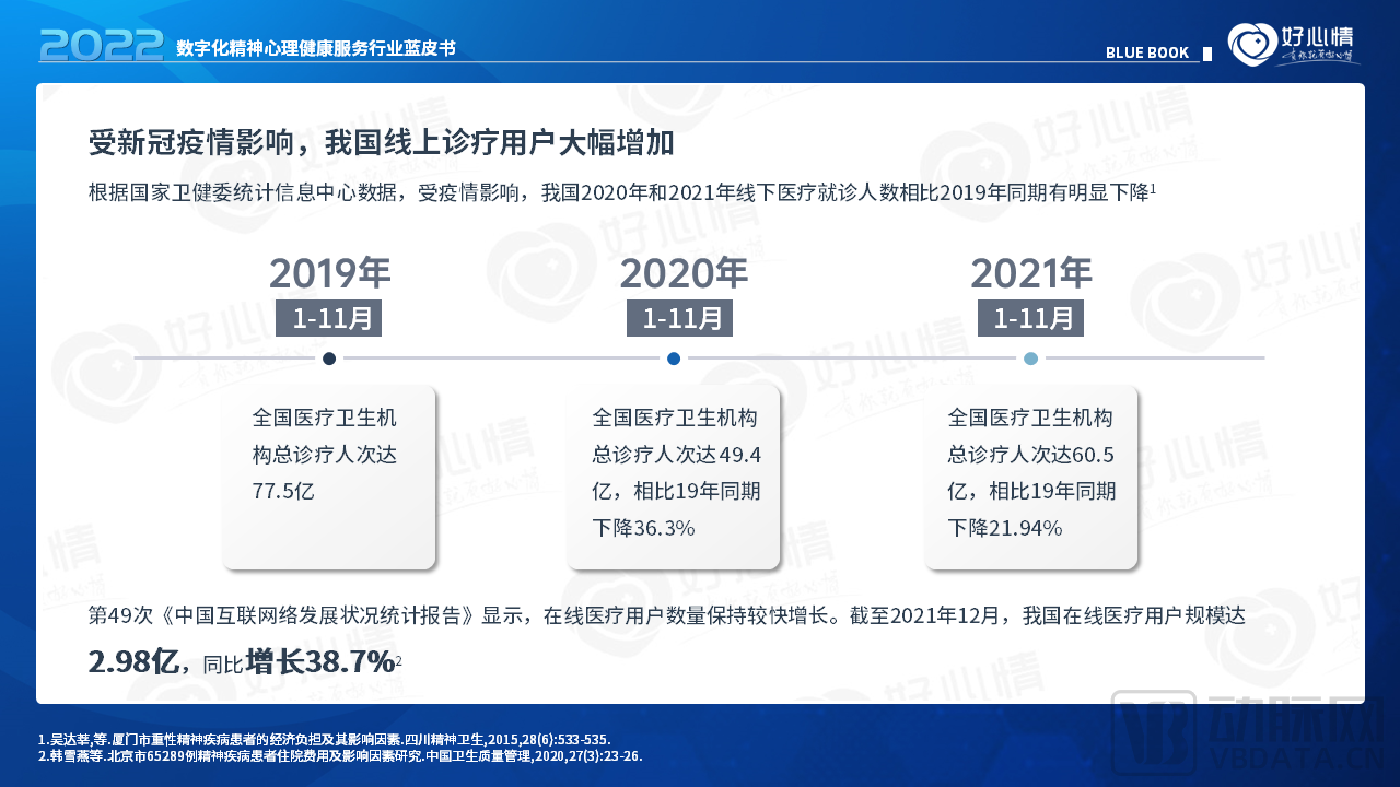 疫情下的挑战与机遇，2021年第二季度观察报告摘要