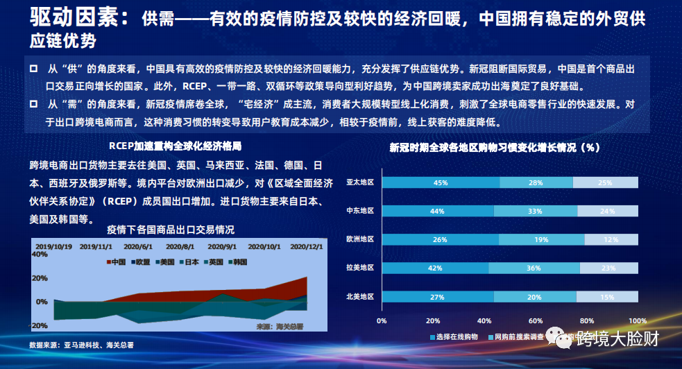 疫情下的挑战与机遇，2021年第二季度观察报告摘要