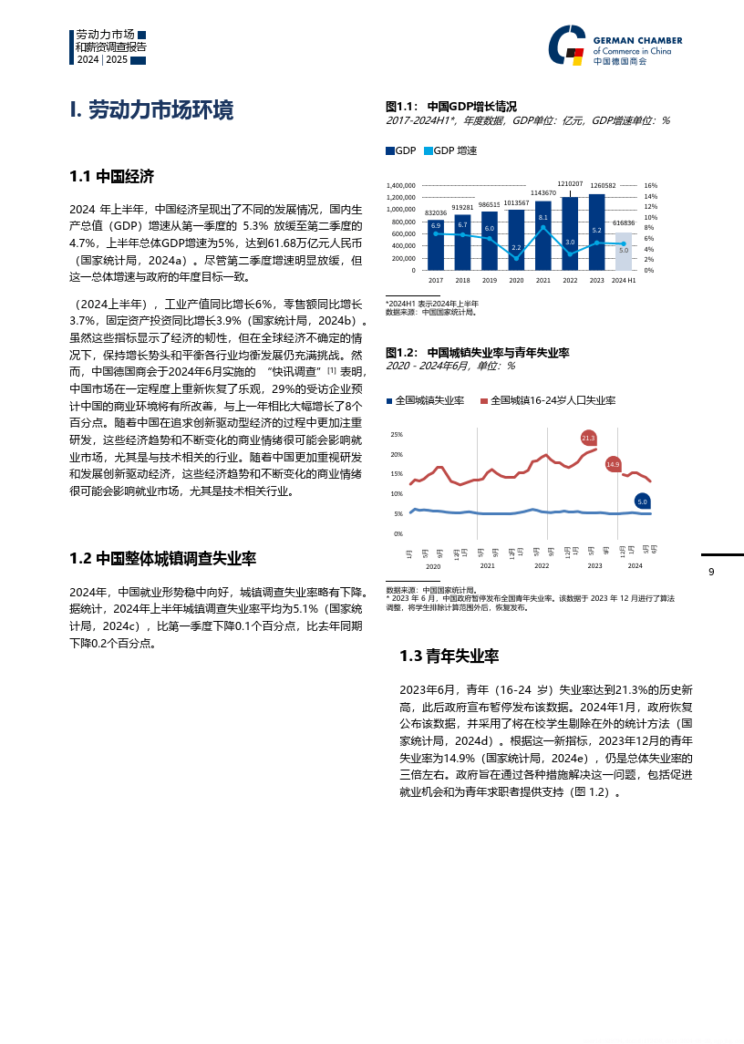 疫情下的挑战与机遇，2021年第二季度观察报告摘要