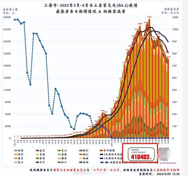 上海疫情回顾与反思，疫情开始之初的历程