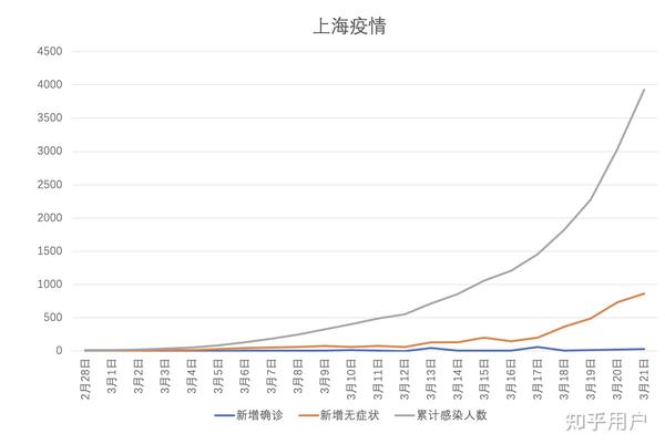 上海疫情回顾与反思，疫情开始之初的历程