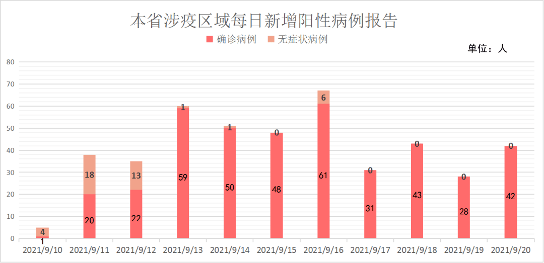 厦门疫情起始时间与影响分析