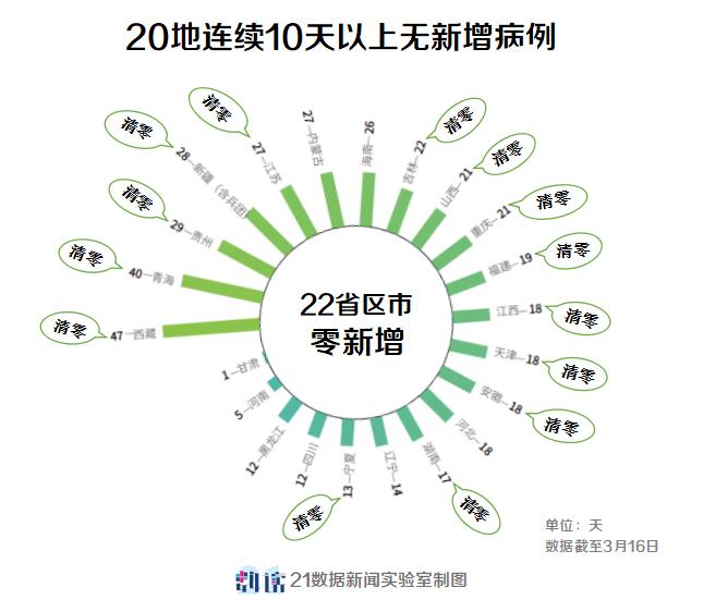 疫情全国封城回顾与反思，时间表的视角