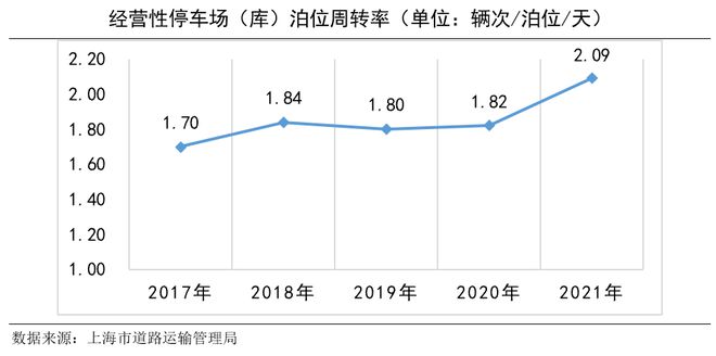 疫情下的上海，挑战与希望交织的2021年