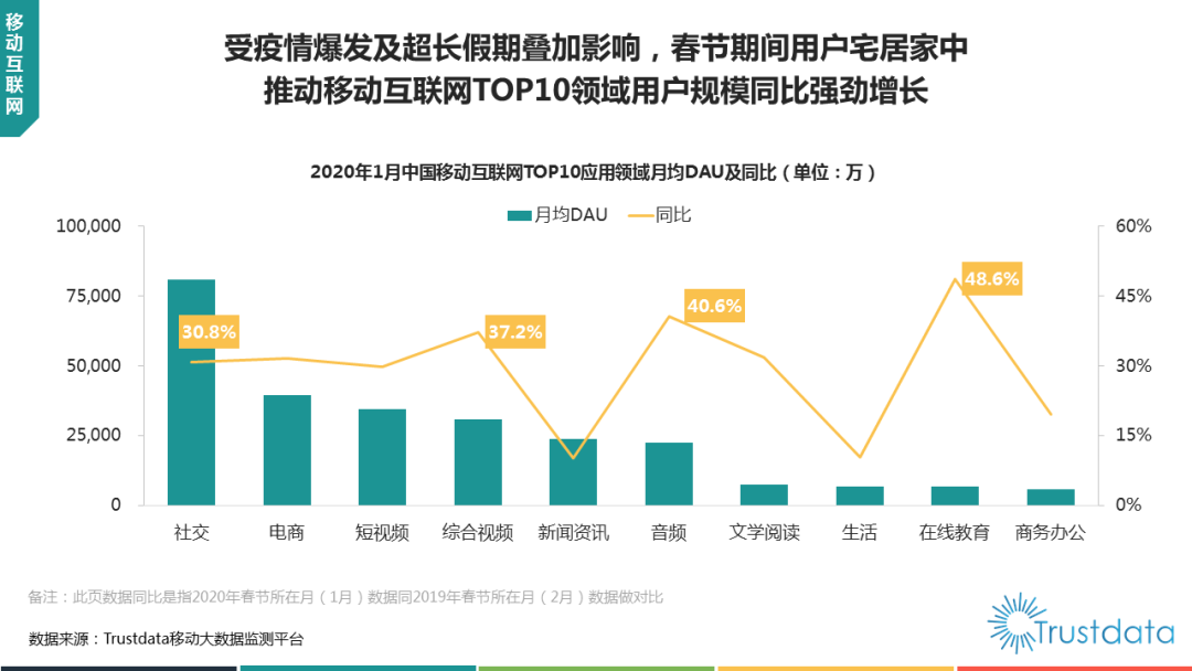 上海2020年疫情概况总结分析